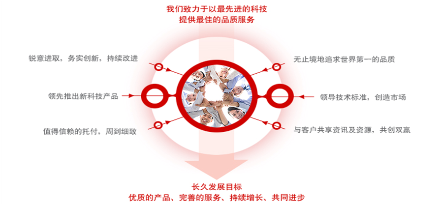 公經理念